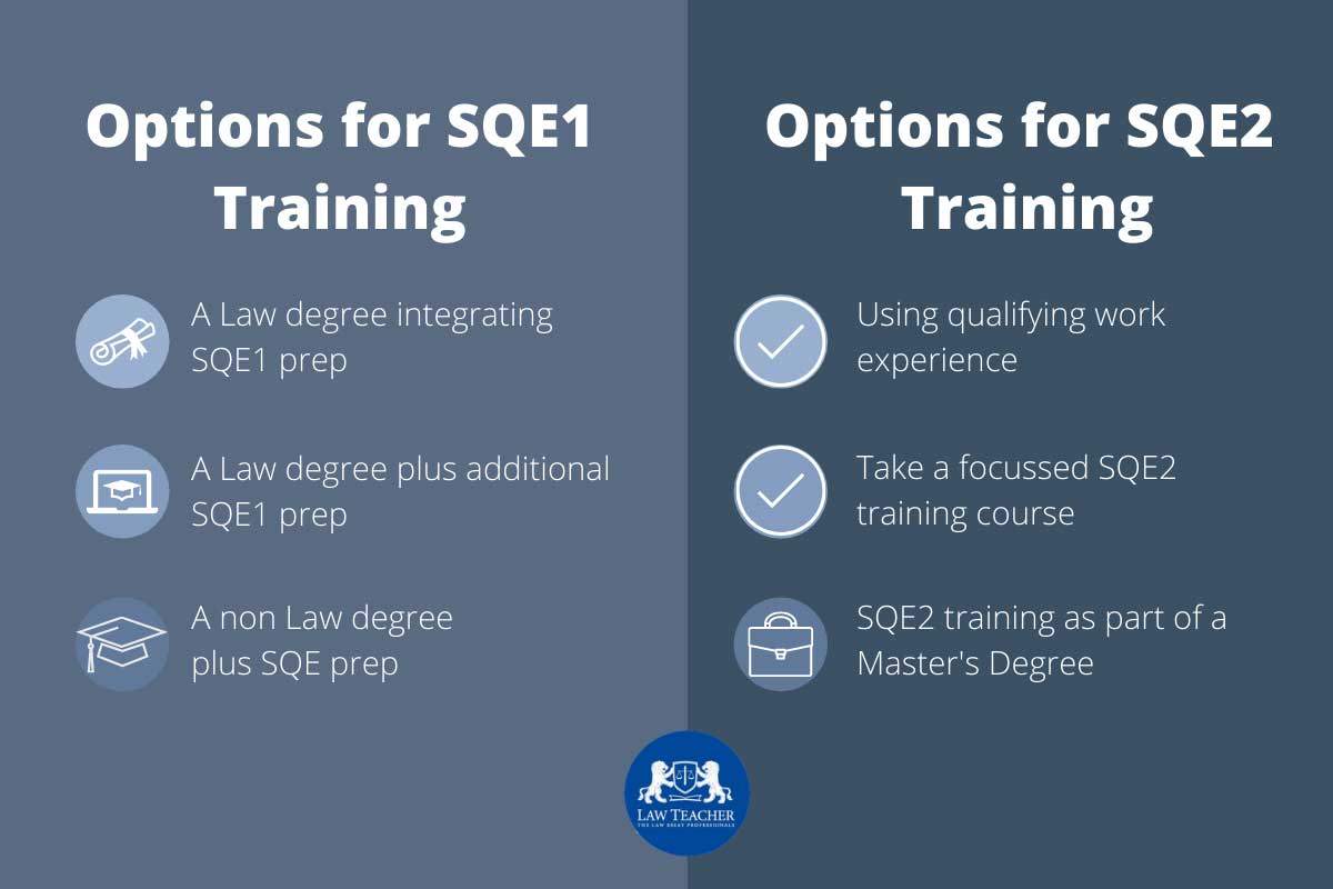 SQE Training